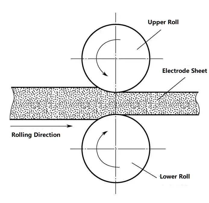 Figure 2 Figure 2
