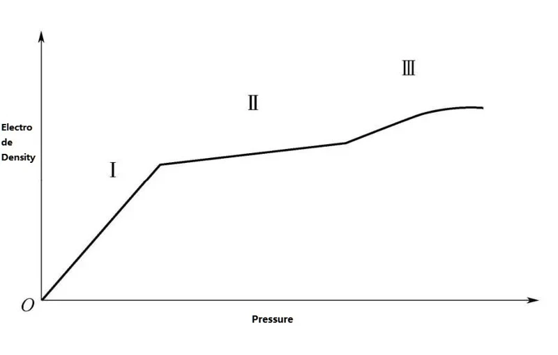 Figure 3 Figure 3
